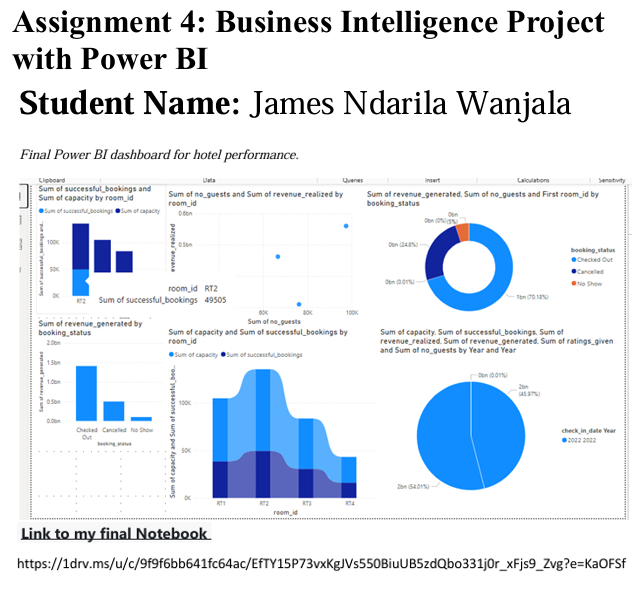 Hotel Dashboard Screenshot